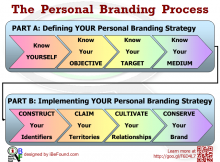 How to Define and Implement YOUR Personal Branding Strategy