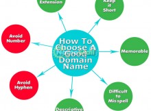 When choosing a domain name, remember these 7 criteria.