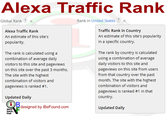 Alexa Traffic Rank - global vs. country.